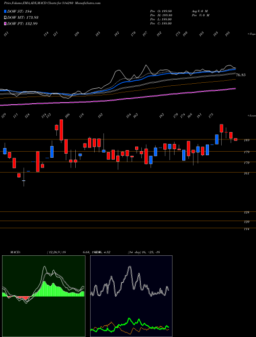 Munafa SANRHEA TECH (514280) stock tips, volume analysis, indicator analysis [intraday, positional] for today and tomorrow