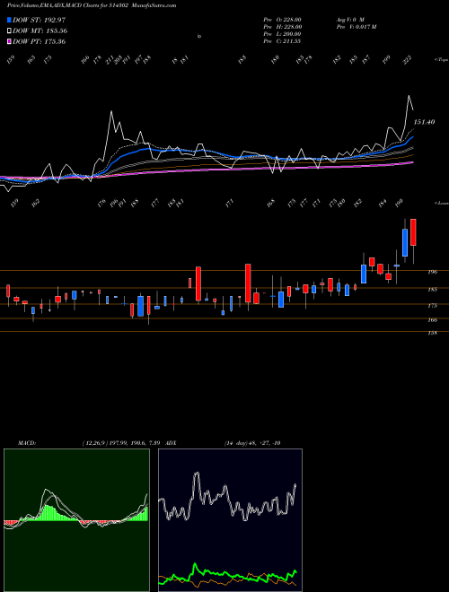 Munafa VIPPY SPIN. (514302) stock tips, volume analysis, indicator analysis [intraday, positional] for today and tomorrow