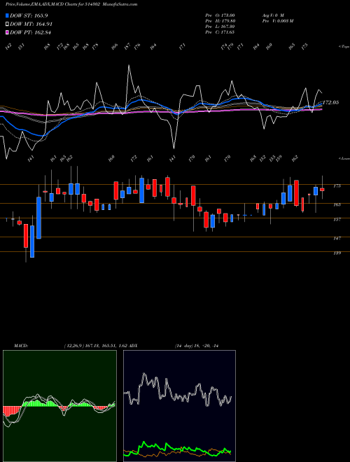 Munafa VIPPY SPIN. (514302) stock tips, volume analysis, indicator analysis [intraday, positional] for today and tomorrow