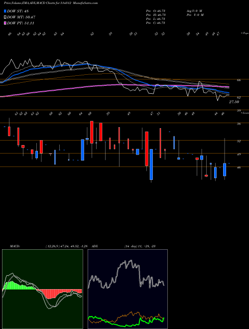 Munafa JAY HIND SYN (514312) stock tips, volume analysis, indicator analysis [intraday, positional] for today and tomorrow