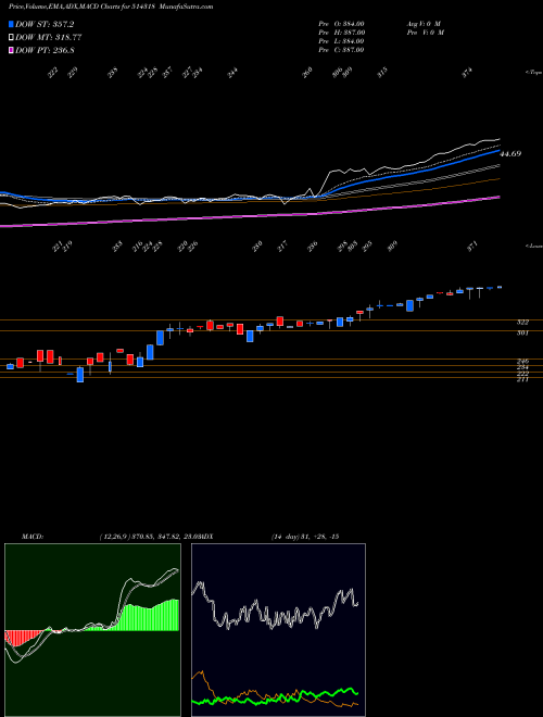 Munafa JATTAINDUS (514318) stock tips, volume analysis, indicator analysis [intraday, positional] for today and tomorrow