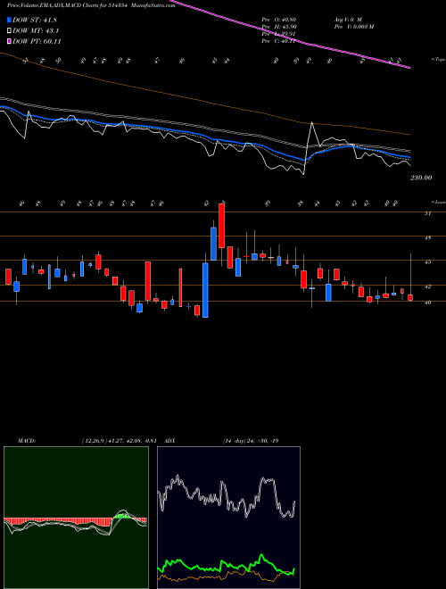 Munafa PREMIER POLY (514354) stock tips, volume analysis, indicator analysis [intraday, positional] for today and tomorrow