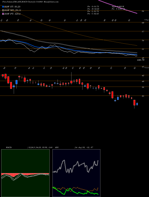Munafa KRRAIL (514360) stock tips, volume analysis, indicator analysis [intraday, positional] for today and tomorrow