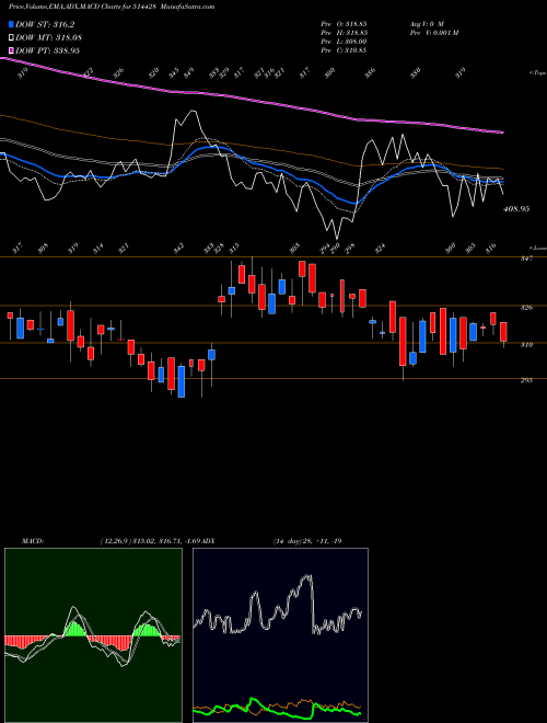 Munafa HINDU.ADHESI (514428) stock tips, volume analysis, indicator analysis [intraday, positional] for today and tomorrow
