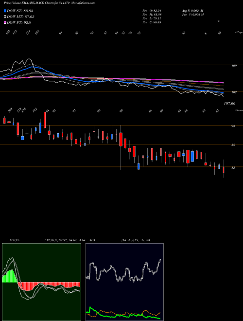 Munafa WIMSOME TEXT (514470) stock tips, volume analysis, indicator analysis [intraday, positional] for today and tomorrow