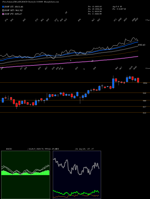 Munafa ASAHI IN.GLA (515030) stock tips, volume analysis, indicator analysis [intraday, positional] for today and tomorrow