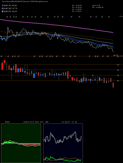 Munafa MADHUS.IND. (515059) stock tips, volume analysis, indicator analysis [intraday, positional] for today and tomorrow