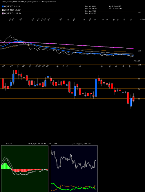 Munafa HALDYN GLASS (515147) stock tips, volume analysis, indicator analysis [intraday, positional] for today and tomorrow