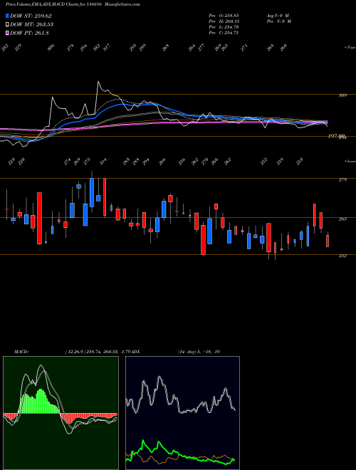 Munafa SHREYANS IND (516016) stock tips, volume analysis, indicator analysis [intraday, positional] for today and tomorrow