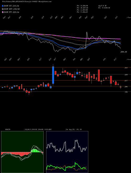 Munafa STAR PAPER (516022) stock tips, volume analysis, indicator analysis [intraday, positional] for today and tomorrow