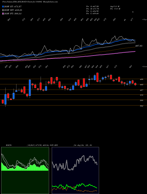 Munafa N.R.AGARWAL (516082) stock tips, volume analysis, indicator analysis [intraday, positional] for today and tomorrow