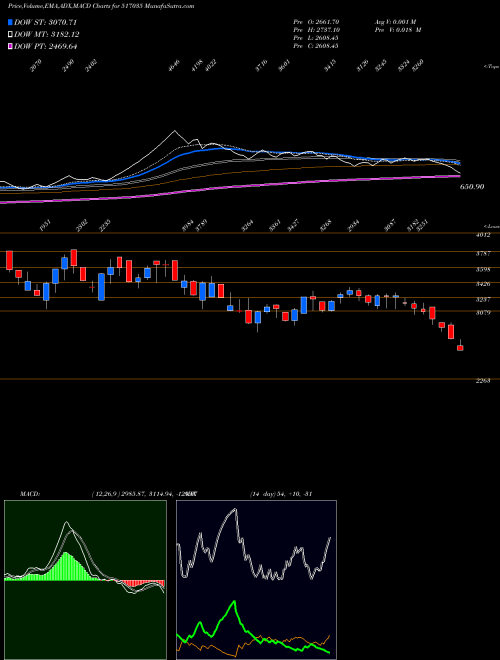 Munafa RUTTONSHA IN (517035) stock tips, volume analysis, indicator analysis [intraday, positional] for today and tomorrow