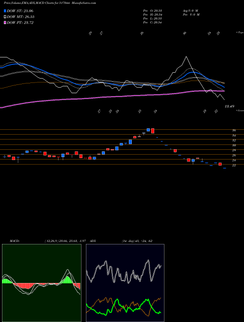 Munafa INT.DATA MAN (517044) stock tips, volume analysis, indicator analysis [intraday, positional] for today and tomorrow