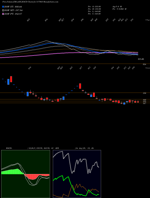 Munafa JETINFOTRAN (517063) stock tips, volume analysis, indicator analysis [intraday, positional] for today and tomorrow