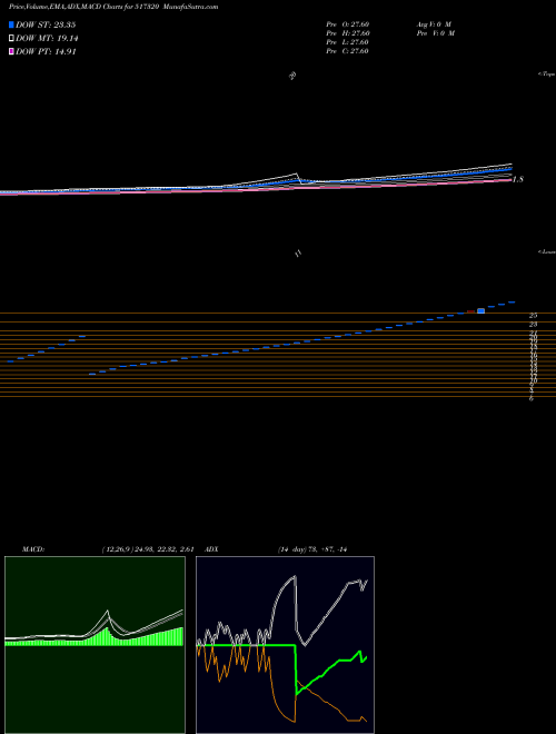 Munafa SAV INFOCOM (517320) stock tips, volume analysis, indicator analysis [intraday, positional] for today and tomorrow