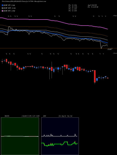 Munafa ACI INFOCOM (517356) stock tips, volume analysis, indicator analysis [intraday, positional] for today and tomorrow