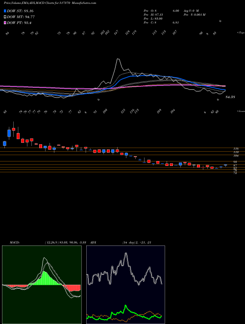 Munafa INCAP LTD. (517370) stock tips, volume analysis, indicator analysis [intraday, positional] for today and tomorrow