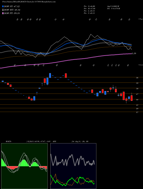 Munafa VINTRON INF. (517393) stock tips, volume analysis, indicator analysis [intraday, positional] for today and tomorrow