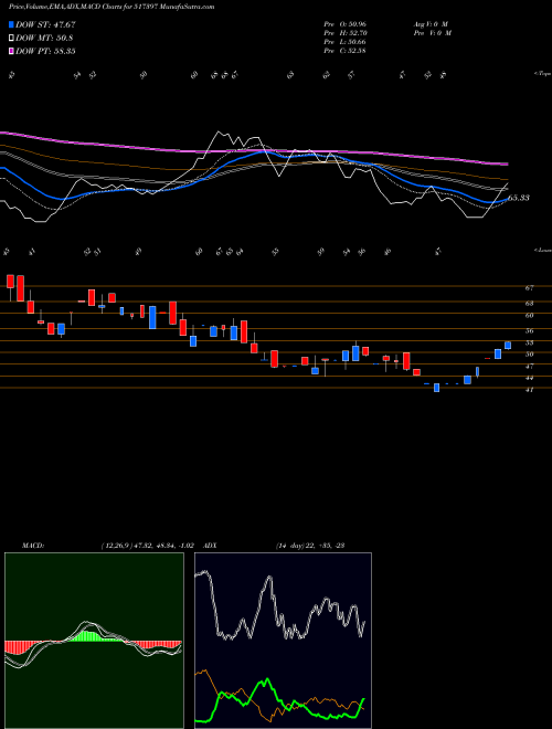 Munafa PAN ELECTR. (517397) stock tips, volume analysis, indicator analysis [intraday, positional] for today and tomorrow