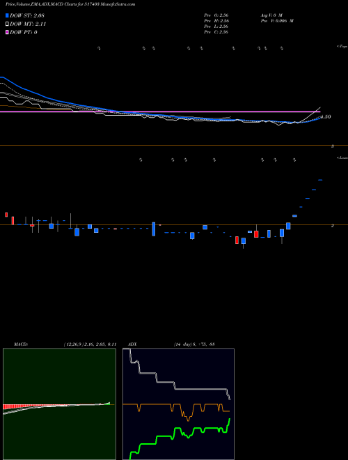 Munafa SUN SOURCE (517403) stock tips, volume analysis, indicator analysis [intraday, positional] for today and tomorrow