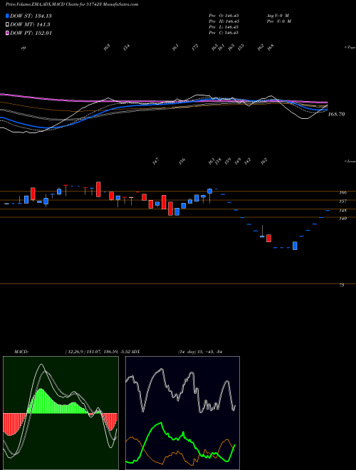 Munafa INTEG.SWITCH (517423) stock tips, volume analysis, indicator analysis [intraday, positional] for today and tomorrow