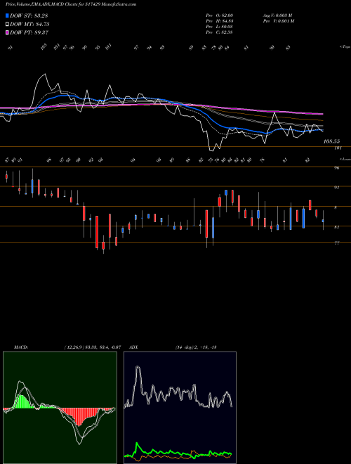 Munafa ATHENAGLO (517429) stock tips, volume analysis, indicator analysis [intraday, positional] for today and tomorrow