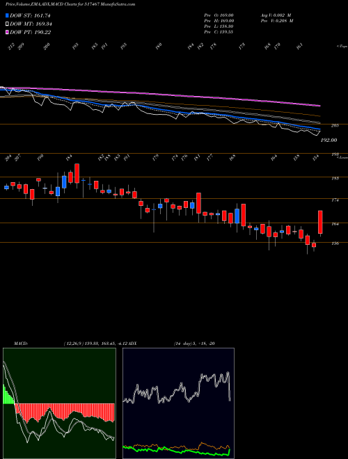 Munafa MARSONS (517467) stock tips, volume analysis, indicator analysis [intraday, positional] for today and tomorrow