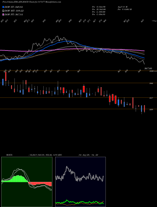 Munafa ELNET TECH. (517477) stock tips, volume analysis, indicator analysis [intraday, positional] for today and tomorrow