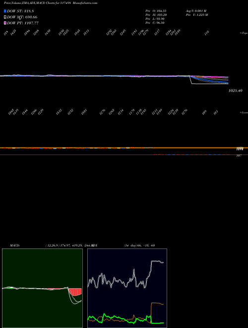 Munafa WEBELSOLAR (517498) stock tips, volume analysis, indicator analysis [intraday, positional] for today and tomorrow