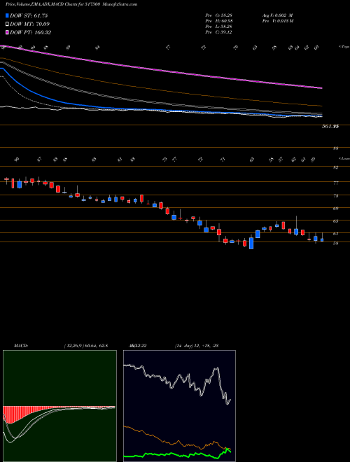 Munafa ROTO PUMPS (517500) stock tips, volume analysis, indicator analysis [intraday, positional] for today and tomorrow