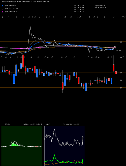 Munafa SURANATP (517530) stock tips, volume analysis, indicator analysis [intraday, positional] for today and tomorrow