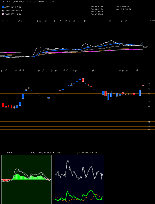 Munafa PVP VENT LTD (517556) stock tips, volume analysis, indicator analysis [intraday, positional] for today and tomorrow