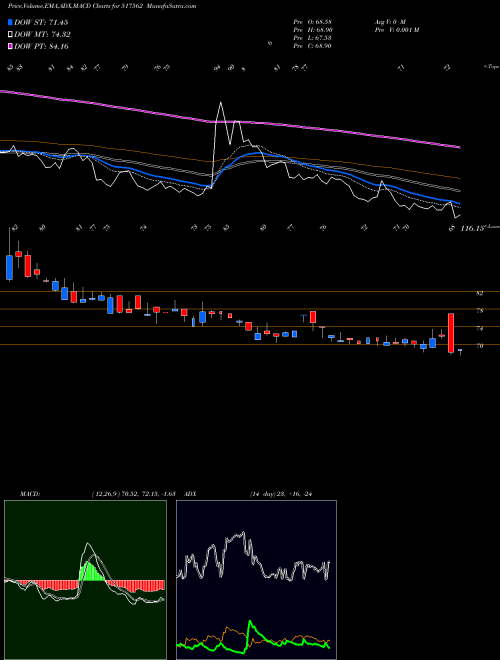 Munafa TRIGYN TECH (517562) stock tips, volume analysis, indicator analysis [intraday, positional] for today and tomorrow