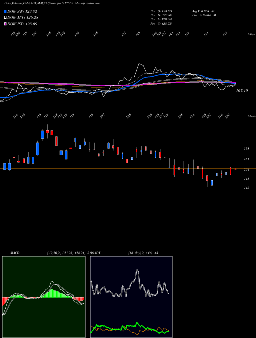 Munafa TRIGYN TECH (517562) stock tips, volume analysis, indicator analysis [intraday, positional] for today and tomorrow