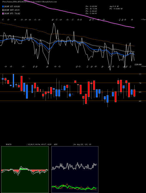 Munafa KEERTHI (518011) stock tips, volume analysis, indicator analysis [intraday, positional] for today and tomorrow