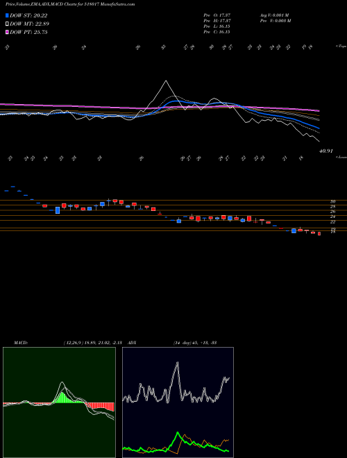 Munafa BHEEMA CEM (518017) stock tips, volume analysis, indicator analysis [intraday, positional] for today and tomorrow