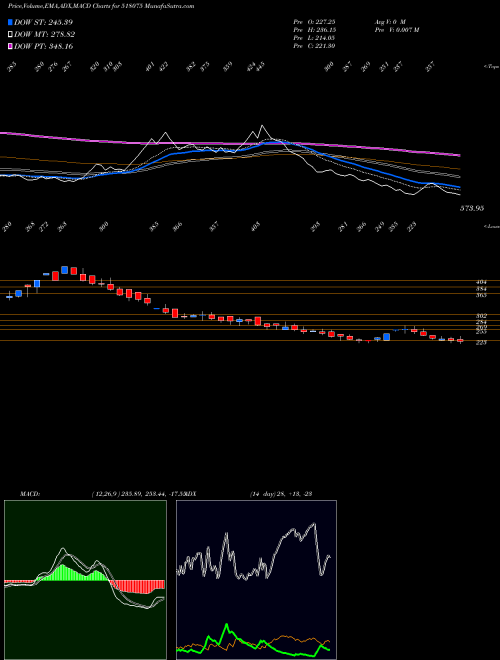 Munafa SURAJ PRODUC (518075) stock tips, volume analysis, indicator analysis [intraday, positional] for today and tomorrow