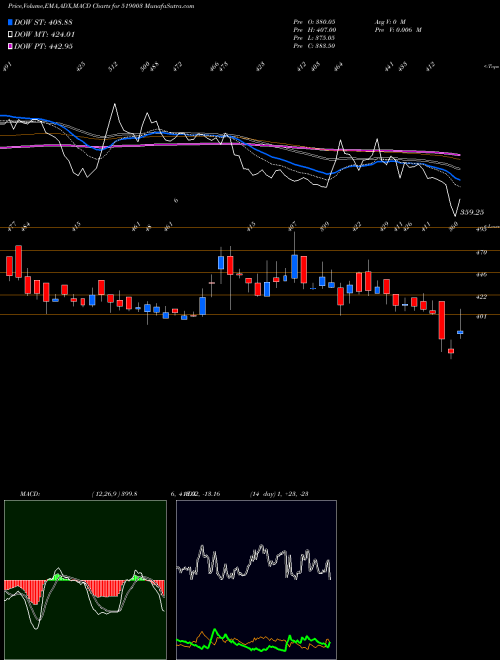 Munafa MODINATURAL (519003) stock tips, volume analysis, indicator analysis [intraday, positional] for today and tomorrow