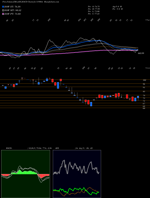 Munafa KHANDEL. EXT (519064) stock tips, volume analysis, indicator analysis [intraday, positional] for today and tomorrow