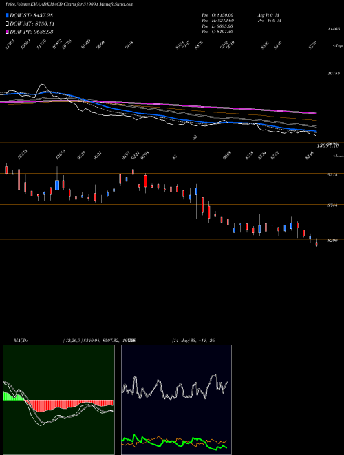 Munafa TASTY BITE (519091) stock tips, volume analysis, indicator analysis [intraday, positional] for today and tomorrow