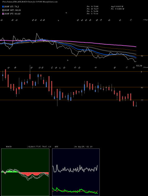 Munafa AVT NATURAL (519105) stock tips, volume analysis, indicator analysis [intraday, positional] for today and tomorrow