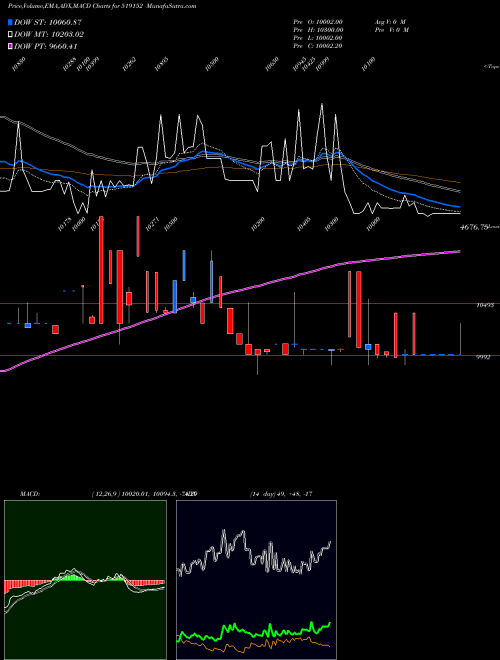 Munafa VADILAL ENT (519152) stock tips, volume analysis, indicator analysis [intraday, positional] for today and tomorrow