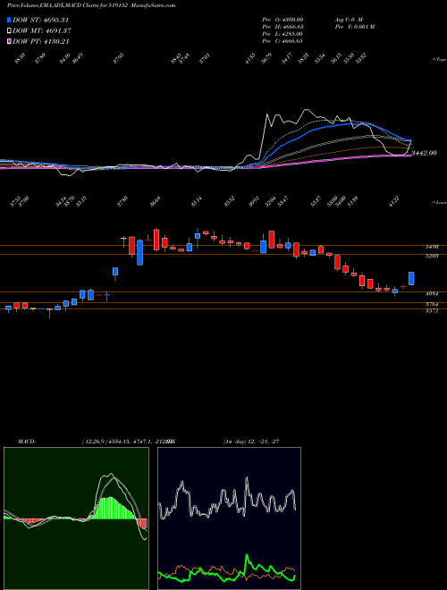 Munafa VADILAL ENT (519152) stock tips, volume analysis, indicator analysis [intraday, positional] for today and tomorrow