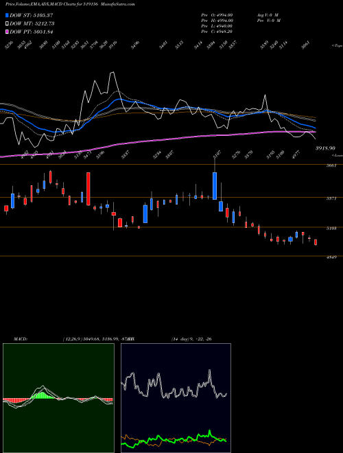 Munafa VADILAL IND (519156) stock tips, volume analysis, indicator analysis [intraday, positional] for today and tomorrow