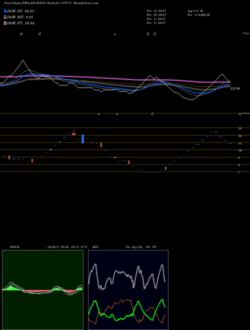 Munafa ASHIANA AGRO (519174) stock tips, volume analysis, indicator analysis [intraday, positional] for today and tomorrow
