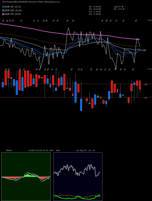 Munafa PRIMA AGRO L (519262) stock tips, volume analysis, indicator analysis [intraday, positional] for today and tomorrow