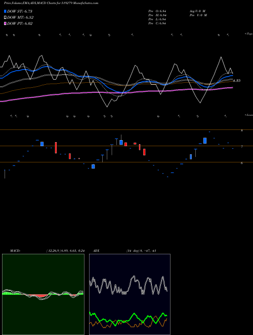 Munafa MADHUR IND (519279) stock tips, volume analysis, indicator analysis [intraday, positional] for today and tomorrow