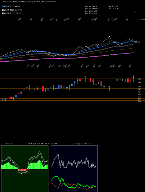 Munafa TRANSGL.FOOD (519367) stock tips, volume analysis, indicator analysis [intraday, positional] for today and tomorrow