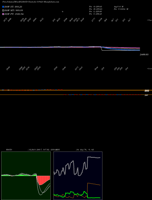 Munafa KSE LIMITED (519421) stock tips, volume analysis, indicator analysis [intraday, positional] for today and tomorrow