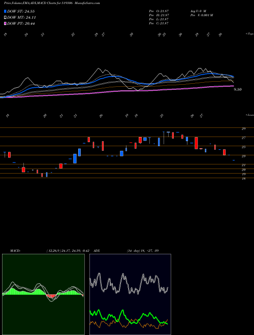 Munafa NCC BLUE WAT (519506) stock tips, volume analysis, indicator analysis [intraday, positional] for today and tomorrow